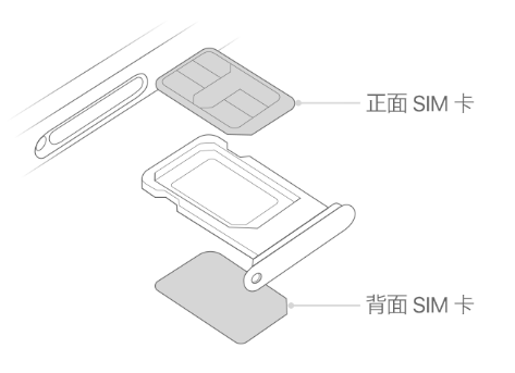 西安苹果15维修分享iPhone15出现'无SIM卡'怎么办 