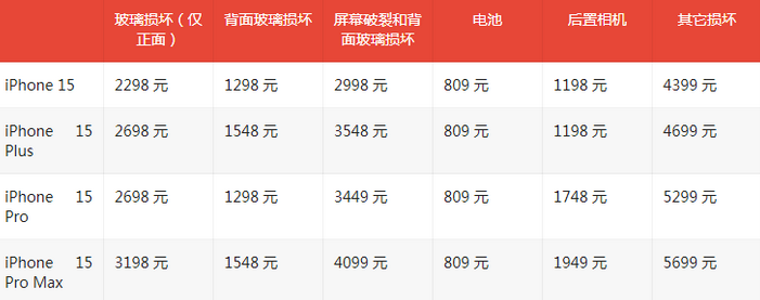 西安苹果15维修站中心分享修iPhone15划算吗