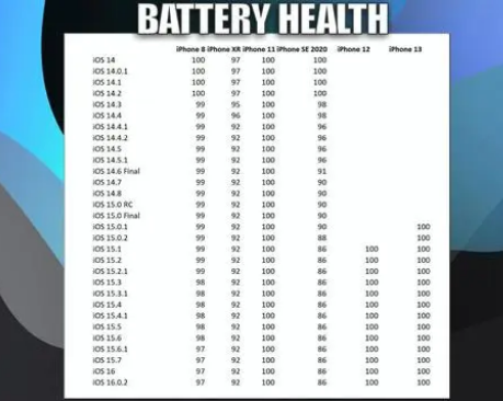 西安苹果手机维修分享iOS16.0.2值得升级吗 