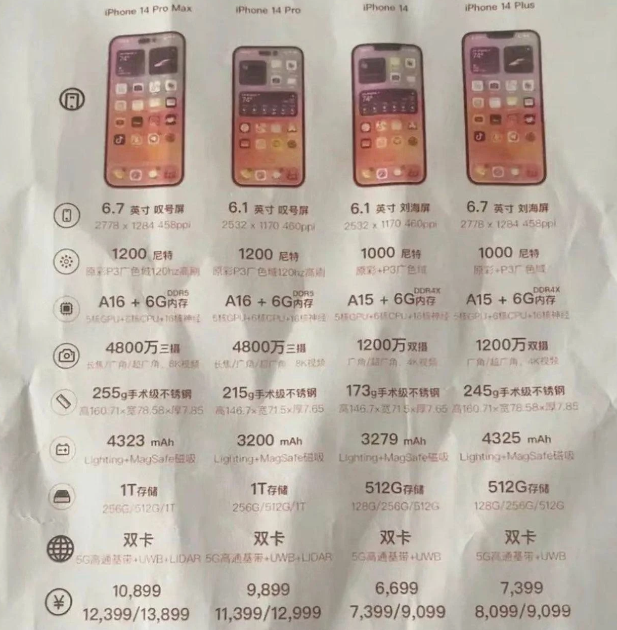 西安苹果14维修分享苹果 iPhone 14 预售价现身 