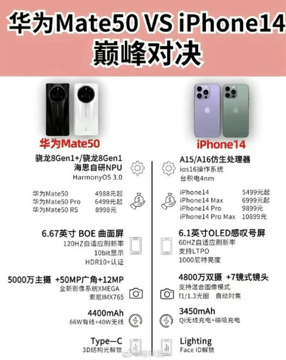 西安苹果14维修分享iPhone14和华为mate50，应该怎么选 