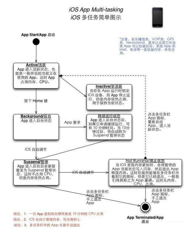 西安苹果手机维修分享iPhone 为什么不加大内存 