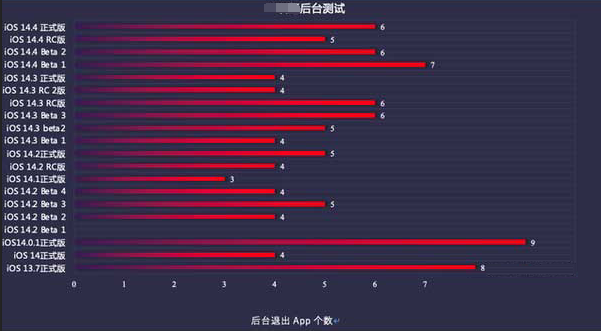 西安苹果手机维修分享iOS14.5beta1续航怎么样 
