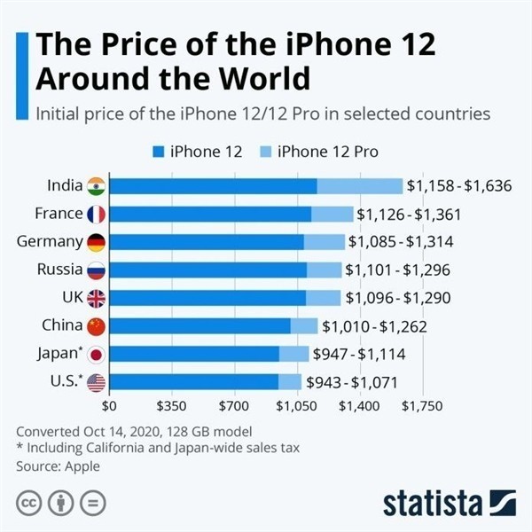 西安苹果手机维修分享哪个购买iPhone 12/12 Pro更便宜 